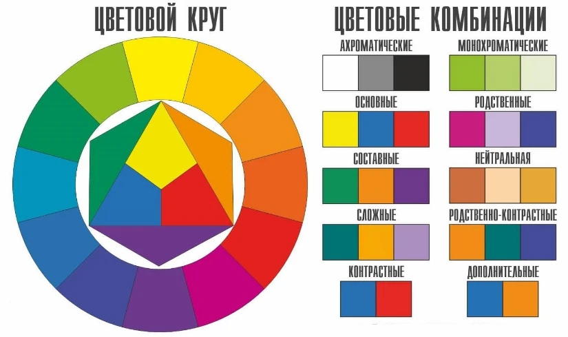 Цветовой круг и комбинации оттенков
