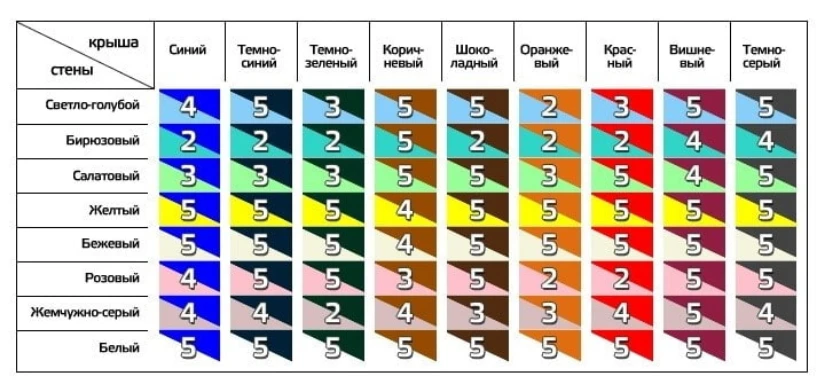 Таблица удачных комбинаций цветов